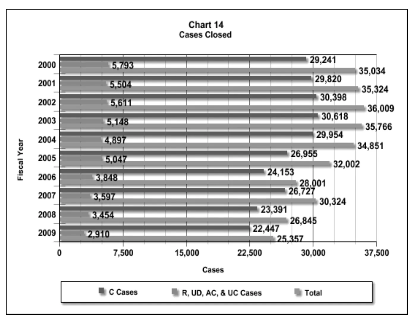 Source page 24 of NLRB FY2009 annual report