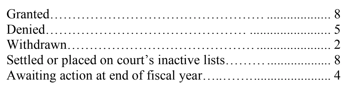 Source page 24 of NLRB FY2009 annual report