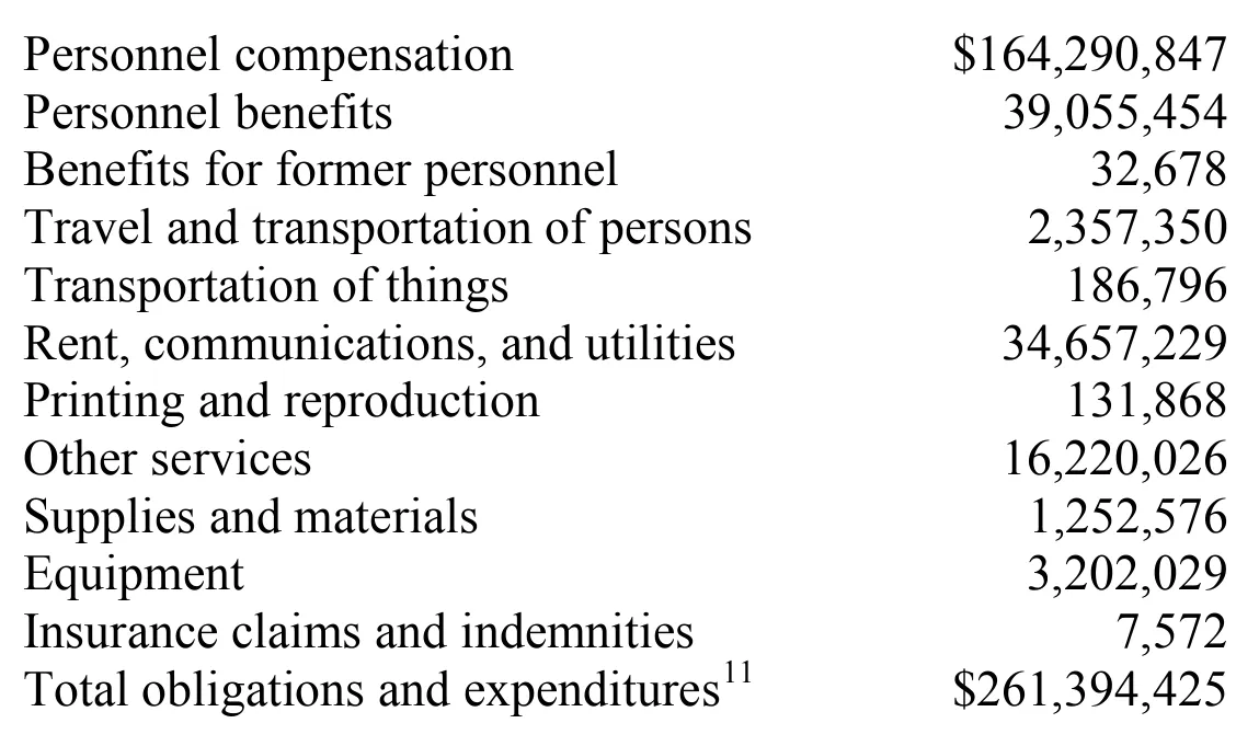 Source page 28 of NLRB FY2009 annual report